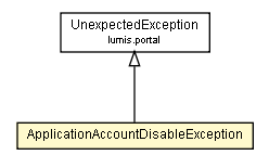 Package class diagram package ApplicationAccountDisableException