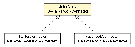 Package class diagram package ISocialNetworkConnector