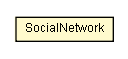 Package class diagram package SocialNetwork