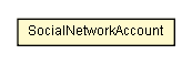 Package class diagram package SocialNetworkAccount