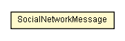 Package class diagram package SocialNetworkMessage