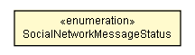 Package class diagram package SocialNetworkMessageStatus