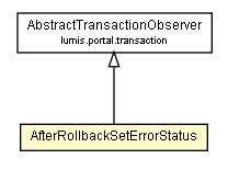 Package class diagram package AbstractMessageAction.AfterRollbackSetErrorStatus