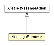 Package class diagram package MessageRemover