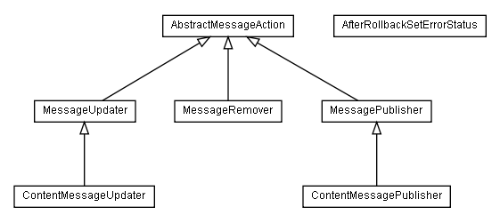 Package class diagram package lumis.socialnetworkintegration.action