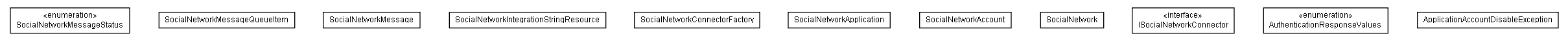 Package class diagram package lumis.socialnetworkintegration