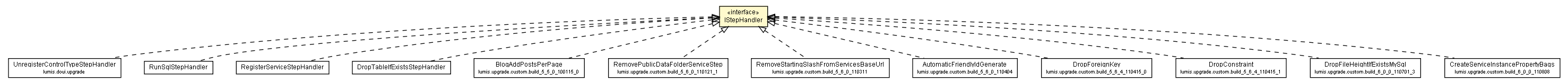 Package class diagram package IStepHandler