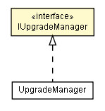 Package class diagram package IUpgradeManager