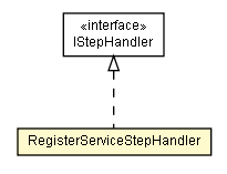 Package class diagram package RegisterServiceStepHandler