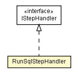 Package class diagram package RunSqlStepHandler