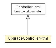 Package class diagram package UpgradeControllerHtml