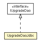 Package class diagram package UpgradeDaoJdbc