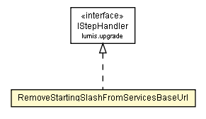 Package class diagram package RemoveStartingSlashFromServicesBaseUrl