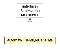 Package class diagram package AutomaticFriendlyIdGenerate