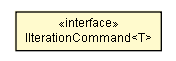 Package class diagram package CollectionExecutor.IIterationCommand