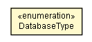 Package class diagram package DatabaseType