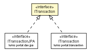 Package class diagram package ITransaction