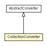 Package class diagram package CollectionConverter