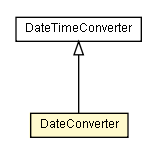 Package class diagram package DateConverter