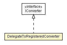 Package class diagram package DelegateToRegisteredConverter