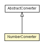 Package class diagram package NumberConverter