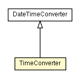 Package class diagram package TimeConverter