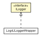 Package class diagram package ILogger