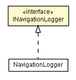 Package class diagram package INavigationLogger