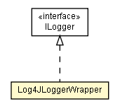 Package class diagram package Log4JLoggerWrapper