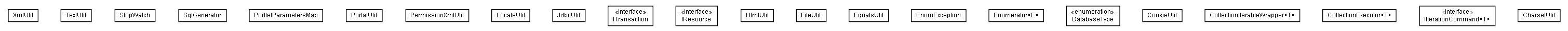 Package class diagram package lumis.util