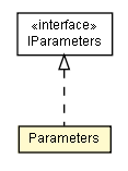 Package class diagram package Parameters