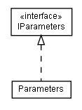 Package class diagram package lumis.util.parameter