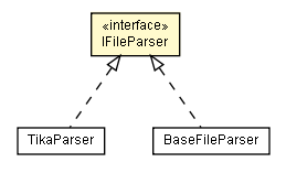 Package class diagram package IFileParser