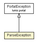 Package class diagram package ParseException