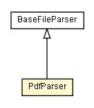 Package class diagram package PdfParser