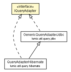 Package class diagram package IQueryAdapter