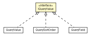 Package class diagram package IQueryValue