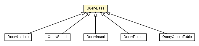 Package class diagram package QueryBase