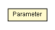 Package class diagram package GenericQueryAdapterJdbc.Parameter