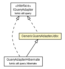 Package class diagram package GenericQueryAdapterJdbc