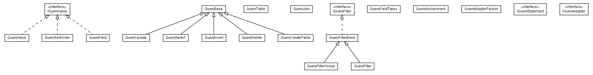 Package class diagram package lumis.util.query