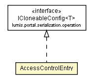 Package class diagram package AccessControlEntry