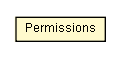 Package class diagram package Permissions