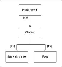 segPortal004