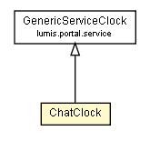 Package class diagram package ChatClock