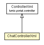 Package class diagram package ChatControllerXml