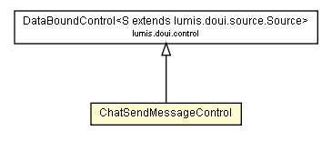 Package class diagram package ChatSendMessageControl