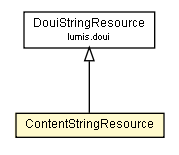 Package class diagram package ContentStringResource