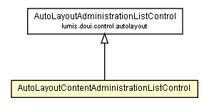 Package class diagram package AutoLayoutContentAdministrationListControl