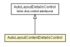 Package class diagram package AutoLayoutContentDetailsControl